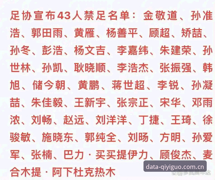 中国足球禁足风暴深度评测：65人名单背后，奇异果体育数据平台揭示行业整顿全貌